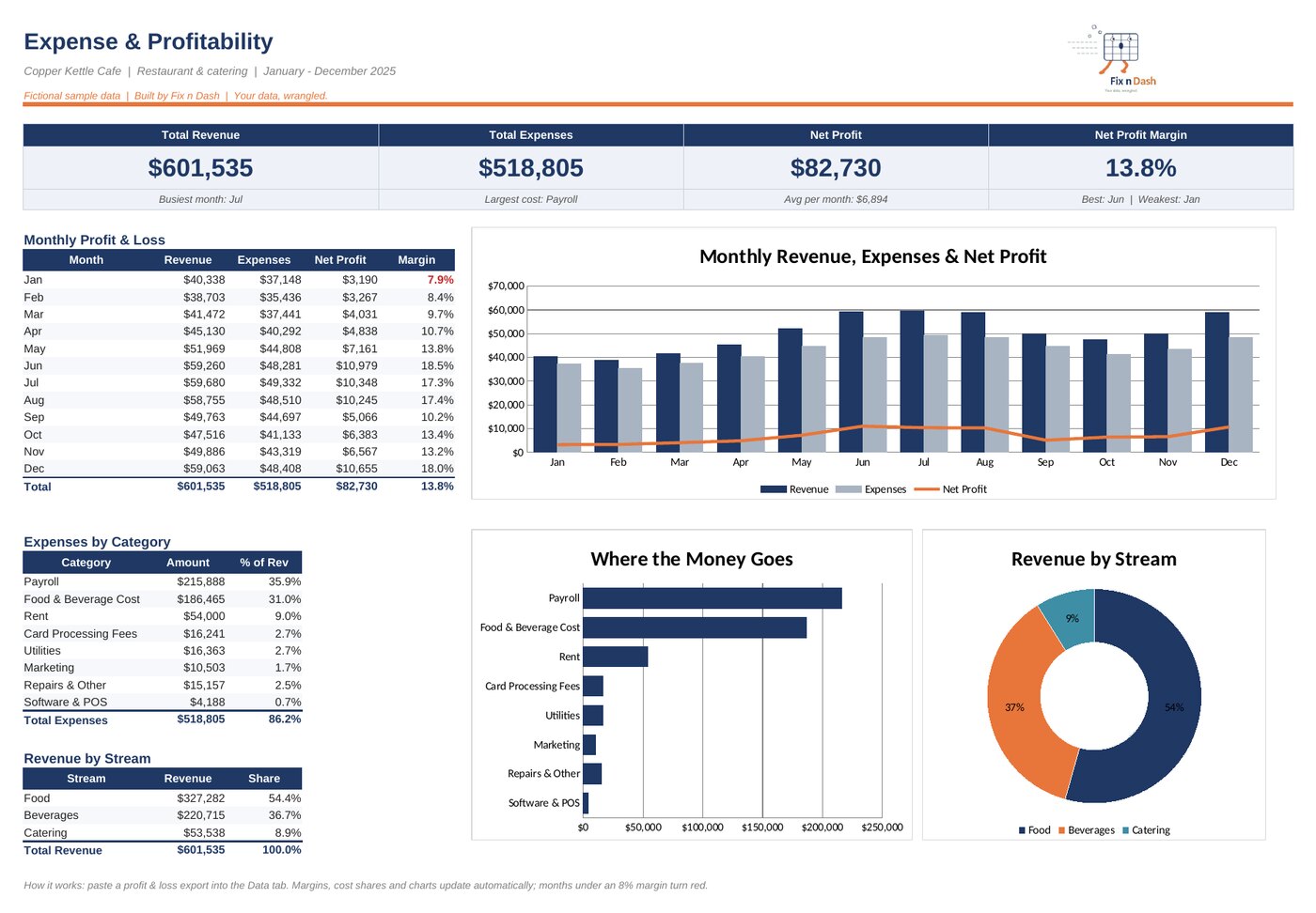 Expense and profitability sample