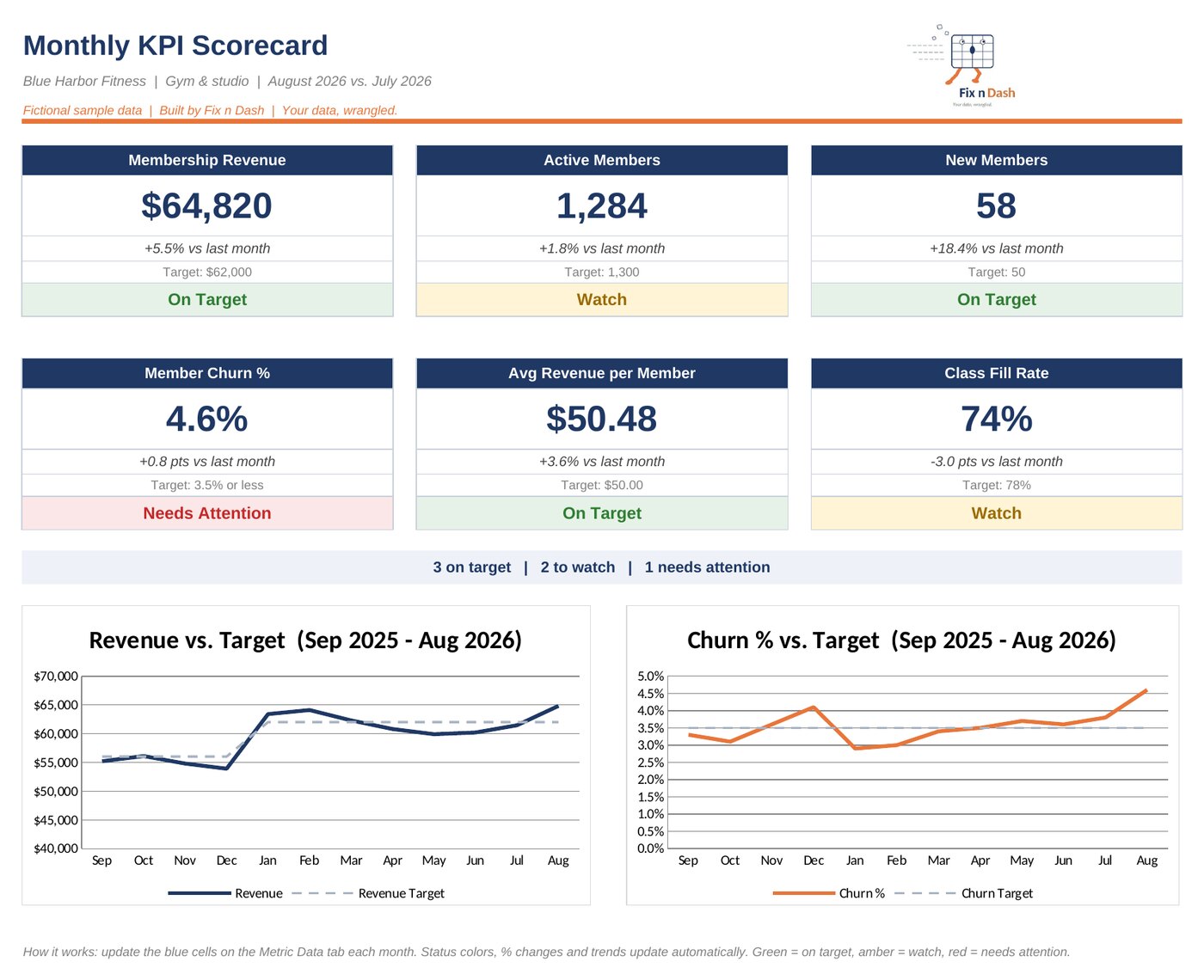 Monthly KPI scorecard sample