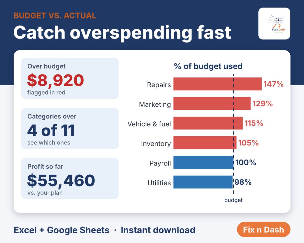Budget vs. actual template