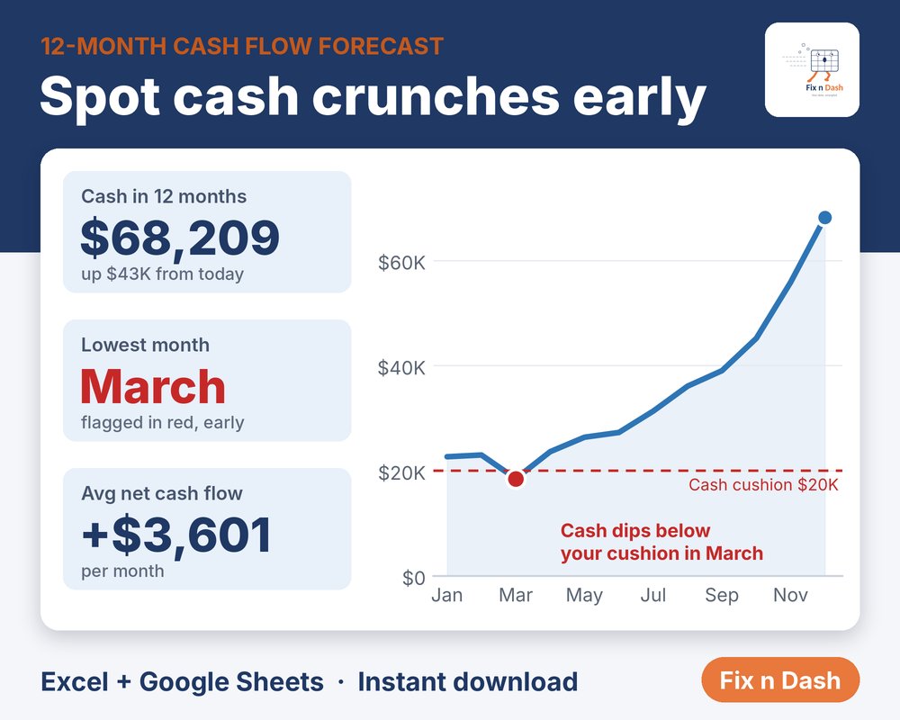 12-month cash flow forecast template