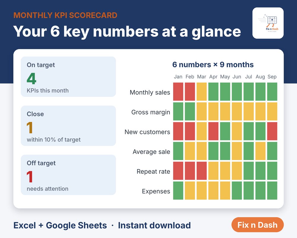 Monthly KPI scorecard template