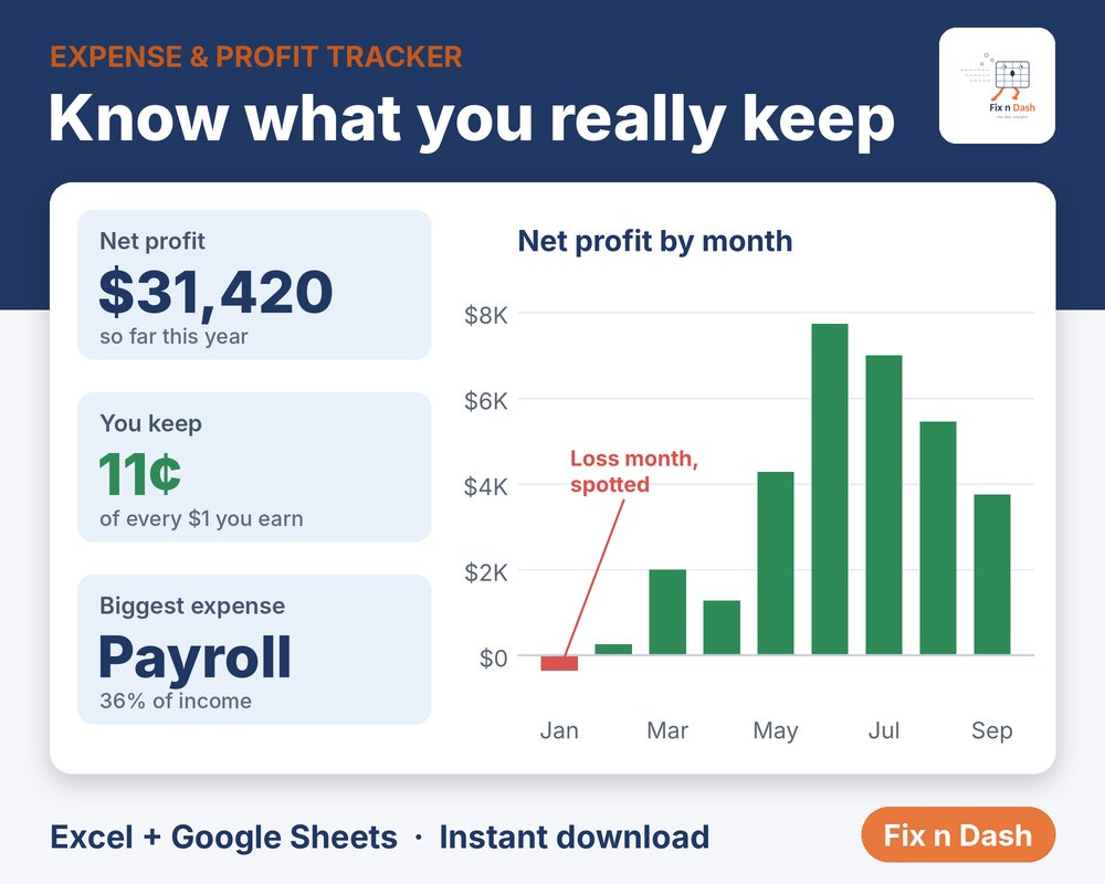 Expense and profit tracker template