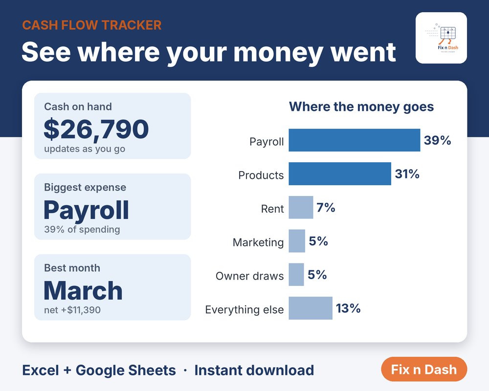 Cash flow tracker template